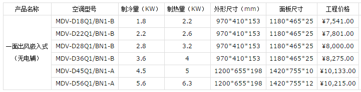 常州美的中央空調(diào)價格表介紹-圖5