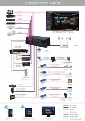 凱圖電子為華帝集團(tuán)展廳打造智能控制系統(tǒng)與網(wǎng)絡(luò)設(shè)備解決方案
